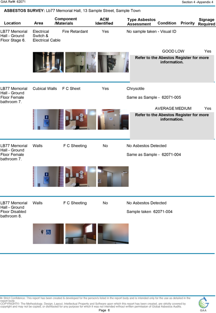 Document the location of ACMs