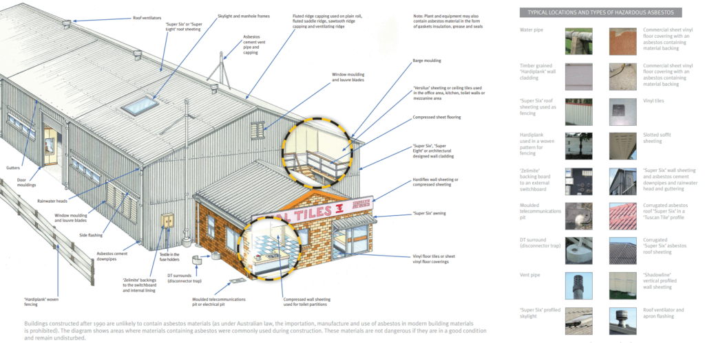 Common Locations of ACMs During Asbestos Inspections